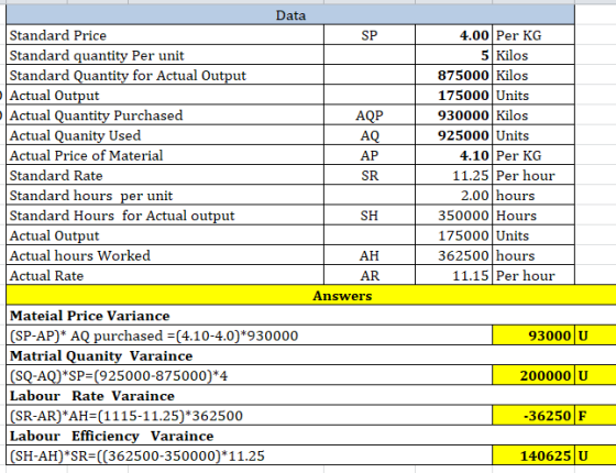 Data Standard Price Standard quantity Per unit Standard Quantity for Actual Output Actual Output Actual Quantity Purchased Ac