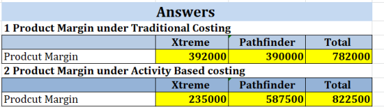 Answers 1 Product Margin under Traditional Costing Xtreme | Pathfinder Prodcut Margin 392000 390000 2 Product Margin under Ac