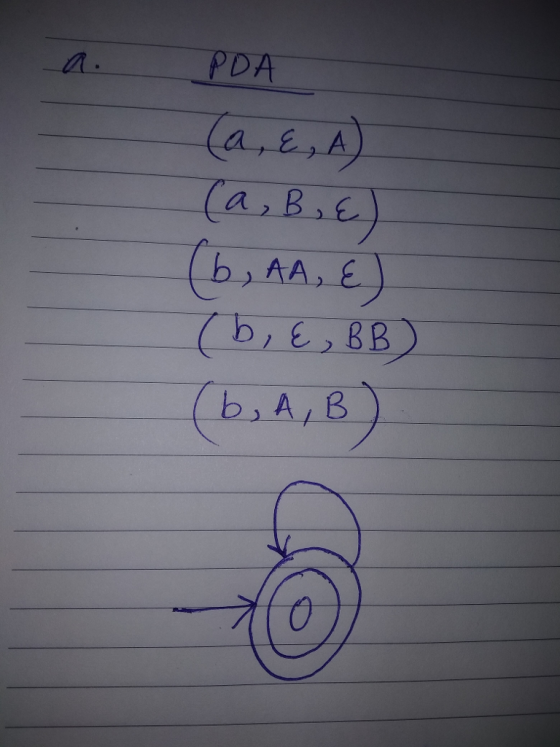 PDA a,