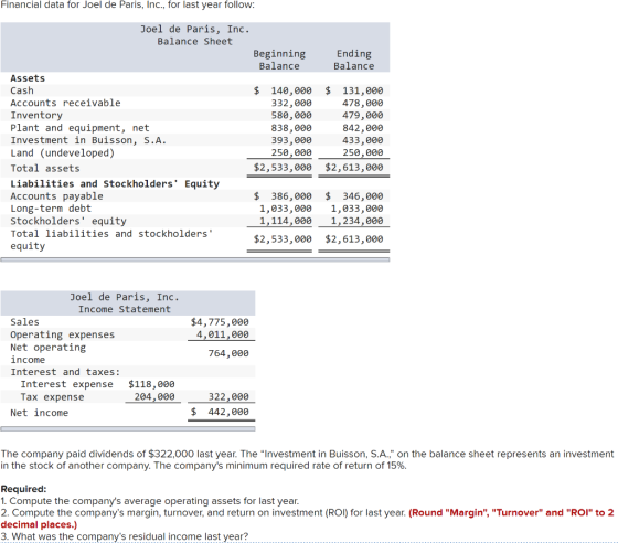 Financial data for Joel de Paris, Inc., for last year follow: Joel de Paris, Inc. Balance Sheet Ending Balance Beginning Bala