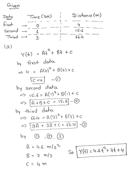 - - - 24-1-4- - - - - - - first first o - - - - Given Data - Time (sec) 1 Distance (m) Second - ĭ---- isa Thind --3- 766.4 (a