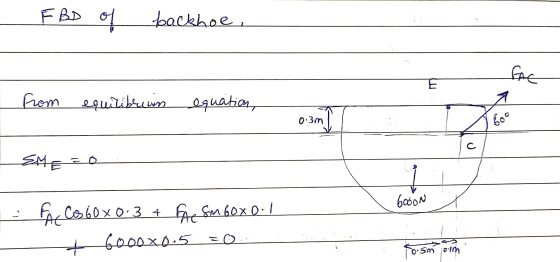 FBD of backhoe, from equilibrium equation, 0. 3m EME=0 6000N 1. A Cs60x0.3 + c Sm 60 x 0 - 1 + 6000X0-5 20: 8o.sm om