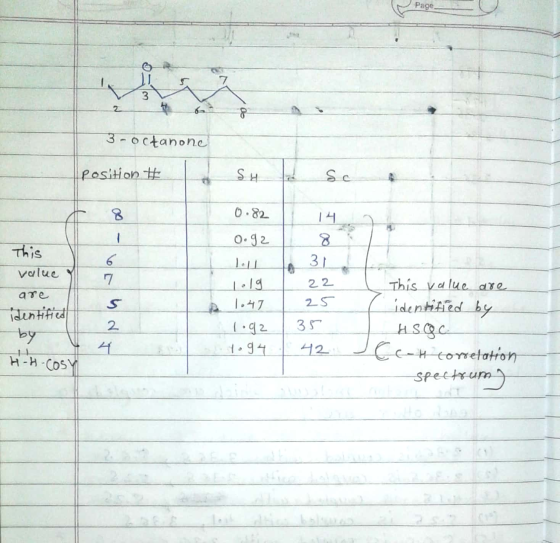 Page om 3-octanone position # Su 0.82 0.92 31 22 This value Y are identified by a 25 1.19 1.47 1.92 7.94 35 This value are id