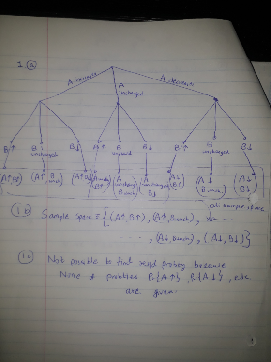 1.a A increases A decreases Uncharged B BA B BU BT Bi Einchanged Bir B unchanged By inchied TAMB Aundh IAI A 31 unchang rinch