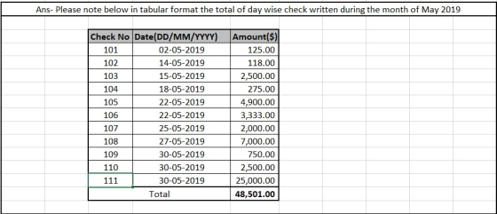 Ans- Please note below in tabular format the total of day wise check written during the month of May 2019 Check No Date(DD/MM