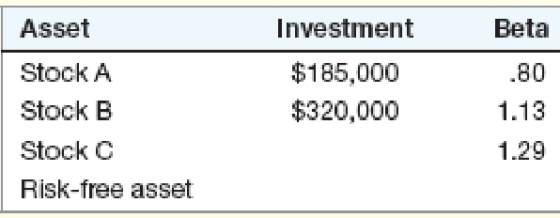 Asset Investment Beta StockA .80 $185,000 $320,000 1.13 Stock B Stock C Risk-free asset 1.29