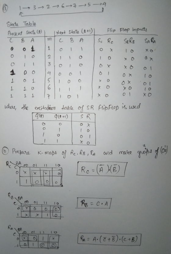 1 3 2 6 7 5 4 State Table Present State (1) B A Flip Flop inputs Next state (t+1) С. В А m Sc Rc SBRB SARA 1 2 1 - 3 1 DO 4 5