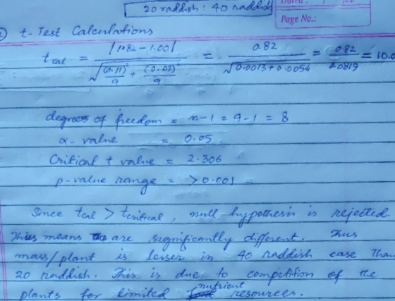 Page No.. 20 rallish: 40 nadlid 7 t- Test Calculations 71082-1.007 0.82 om (0.07) trat = 0.82 = 10.0 0.001370.0054 2. 0819 de