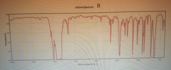 B Infrared Spectrum Wavnumbers cm)