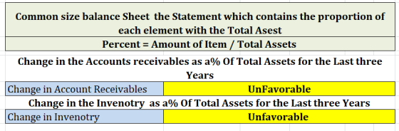 Common size balance Sheet the Statement which contains the proportion of each element with the Total Asest Percent = Amount o