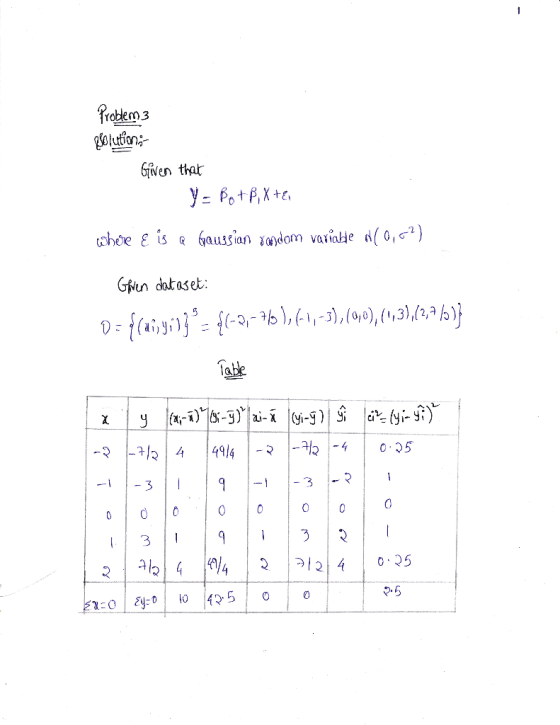 Problem 3 Rolution; Given that at P, X+& where ε is a Gaussian random variable (0,62) Gfven dataset: D=$(anyi)} = {1-2-76),