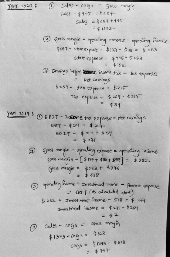 Sales coGS GYOSS mavain Year 2020 Sale -15 687 Saley 687 +145 =1632 Sess magin operatng nse- openaling ntame $687-store ex pe