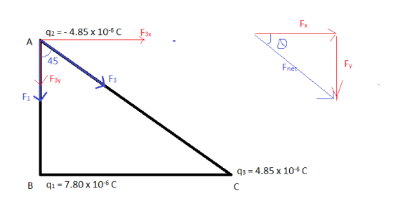 Fx q,--4.85 x 10-6 C F3x 45 Fy ne F3У F3 F1 Q3-4.85 x 10-6 C B q1 7.80 x 10-6C