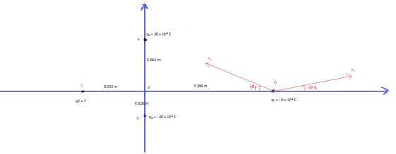 16 x 10 C 0.064 m F2 0.033 m 0.166 m 0 Q3-? .028m 4-6 x 104 c 89 40 x 10c °С