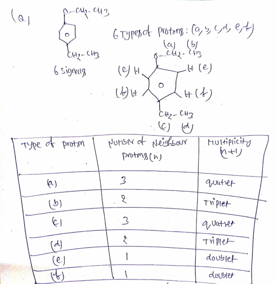 loj 9- Clip-Cl3 o-cu-043 @ 6 types of protong: (a, y, cd, e, ty laj (5 Elle-CH3 6 signals ( eh e h (e) : .: (10 466) CH₂ - CH