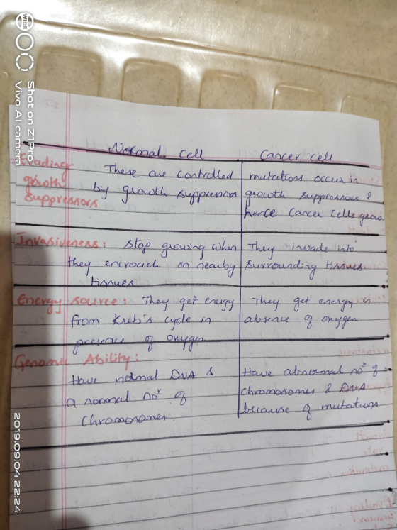 Vivo Al camera Shot on 21Pro Nokmal cell cancer cell. These are controlled mutations occuring ay yeowth suppreson quowth supp