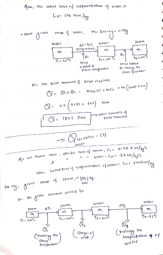 Now ema Steam rm Tis 2soc 01 T1, 100を Heat cddud Hral addud go, the total amoun 1 heat resuid 0.3/4x75ナ 5-10) Keal 1845 eatta amunt Heat Tequred. ue shon - C3 As wt Kneu thi given scenamo would be 13 下。110° c C0 9, reducnq the sttam km perabure wakr