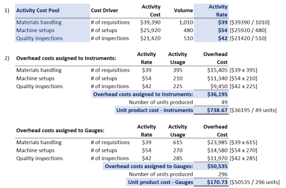1) Activity Cost Pool Cost Driver Volume Materials handling Machine setups Quality inspections # of requisitions # of setups