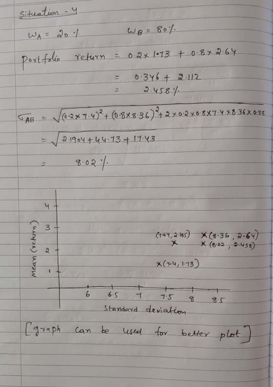 Situation - y WA= 20 % - WB = 80% portfolio return = 0.24 1973 + 0 8x2 64. 0.346 + 2.112 2.458 / AB = V0-247:4)2+ (0888-36)+2