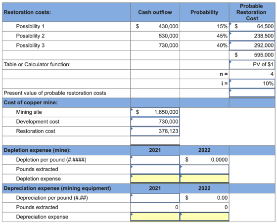 Restoration costs: Cash outflow Probability 15% Possibility 1 Possibility 2 Possibility 3 430,000 530,000 730,000 45% Probabl