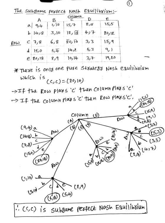 A B columna The subgame perfect Nash Equilibriumis . columna E al 9,4 150 15,7 12,8 15,5 b 14,8 3,10 12,18 47 20,12 Row C 7,8
