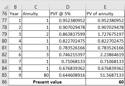 DE 76 Year Annuity PVF @ 5% PV of annuity 77 11 0.952380952 0.952380952 78 21 0.907029478 0.907029478 79 3 0.863837599 1.7276
