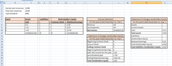 А. B с D E F G H I J K L M N 0 1 2 3 4 Earned cash revenues 31300 Paid cash expenses 14100 Cash dividend 2400 5 6 Event = Lai