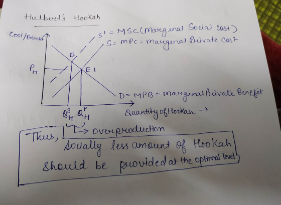 Hulberts Cost/Benefit ? Hookah s=MSc (Marginal Social cost) S=mPc=Marginal Private Cost 12 D-MPB = marginal Private Benefit