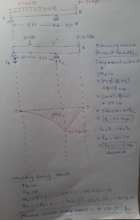 p=30 kips B A x 3ft reaction P= 30 kips Determering forces at Rn andre Taking moment centre at ir 3tik 3ft → Mc =-Px3 = - 30x