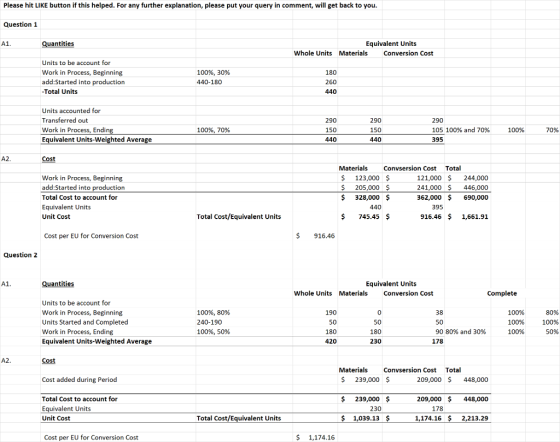 Please hit LIKE button if this helped. For any further explanation, please put your query in comment, will get back to you. Question 1 A1. uantities Equivalent Units Whole Units Materials Conversion Cost Units to be account for Work in Process, Beginning add:Started into production Total Units 180 260 440 100%, 30% 440-180 Units accounted for Transferred out Work in Process, Endin Equivalent Units-Weig 290 150 440 290 150 440 290 105 100% and 70% 395 100%, 70% 100% 70% Average Cost Materials S 123,000 $ $ 205,000 $ Convsersion Cost Total Work in Process, Beginning add Started into production Total Cost to account for Equivalent Units Unit Cost 121,000 244,000 241,000 446,000 362,000 690,000 328,000 $ 440 395 Total Cost/Equivalent Units $745.45 916.46 1,661.91 Cost per EU for Conversion Cost S916.46 Question 2 A1. Equivalent Units Whole Units Materials Conversion Cost Complete Units to be account for Work in Process, Beginning Units Started and Completed Work in Process, Ending Equivalent Units-Weighted Average 100%, 80% 240-190 100%, 50% 190 50 180 420 0 50 180 230 100% 100% 100% 80% 100% 50% 50 90 80% and 30% 178 A2. Cost Materials Convsersion Cost Total 239,000 $ $239,000$ $1,039.13 $ Cost added during Period Total Cost to account for Equivalent Units Unit Cost 209,000 448,000 209,000 448,000 1,174.16 2,213.29 230 178 Total Cost/Equivalent Units Cost per EU for Conversion Cost $ 1,174.16