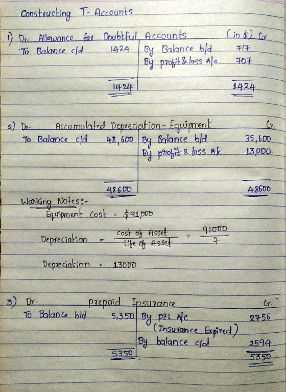 Constructing T- Accounts 1) Dr. Allowance for Doubtful Accounts To Balance old 1424 By Balance bold By profit&loss Alc_ (in $
