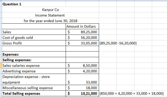 Question 1 Kanpur Co Income Statement for the year ended June 30, 2018 Amount in Dollars Sales Cost of goods sold Gross Profi