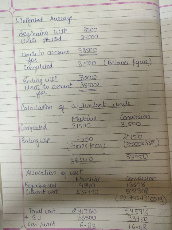 Weighted Auerage Beginning oтр 3500 Unets started 25000 Unite to account 38500 fol Completed 31500 Ending WIP 7000 Units to a