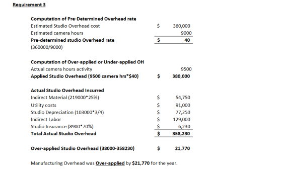 Requirement 3 $ Computation of Pre-Determined Overhead rate Estimated Studio Overhead cost Estimated camera hours Pre-determi