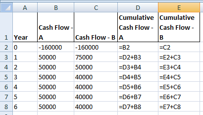 A 1 Year 20 3 1 4 2 B с Cumulative Cumulative Cash Flow - Cash Flow - Cash Flow - A A Cash Flow - BA - 160000 -160000 =B2 =C2