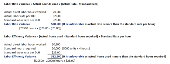 Labor Rate Variance = Actual pounds used x (Actual Rate - Standard Rate) Actual direct labor hours worked 20,500 Actual labor