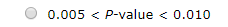 O 0.005 < P-value < 0.010