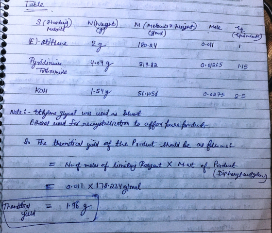 Table S(startupg) Material 6) Mele hy M (Meleulso height Calmet 180-24 Cpuvatele) (E)-stiftene 24 0.0/1 Pyridinum Tribromide