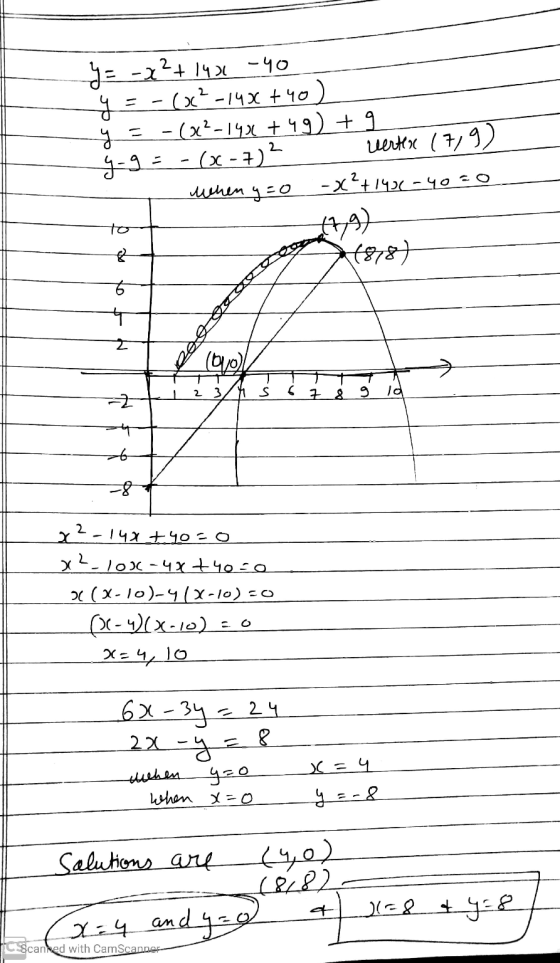 y = -2?+ 1426 -40 y = - (?-14x + 40 ) y = -(02-142 +49) +9 y-g= -(x-7) 2 vertex (79) when y=0 -x?+1436-40=0 (878) S 6 7 8 9 2