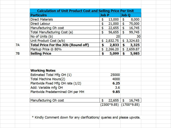 Calculation of Unit Product Cost and Selling Price Per Unit Particulrs Job P Job Q. Direct Materials $ 13,000 $ 8,000 Direct