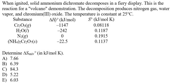 When ignited, solid ammonium dichromate decomposes in a fiery display. This is the reaction for a volcano demonstration. Th