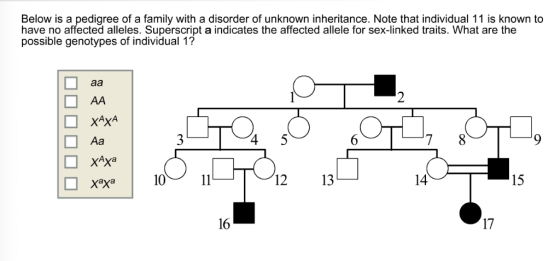 Below is a pedigree of a family with a disorder of unknown inheritance. Note that individual 11 is known to have no affected