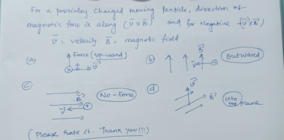 for a positinley charged moving particle, direction of magnetic and for Negative taxe) force is velocity B = 4 Force (rep-war