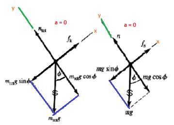 a=0 a=0 ng