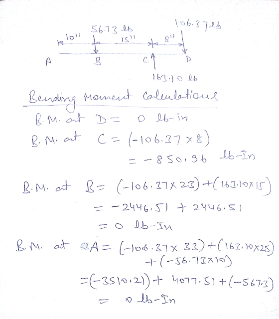 106.37eb 56.713 lb hlou A B C 163.00 lb Bending moment calculatious B. M. cut D= o lb-in B. M. aut c=1-106.3788) =-850196 lb