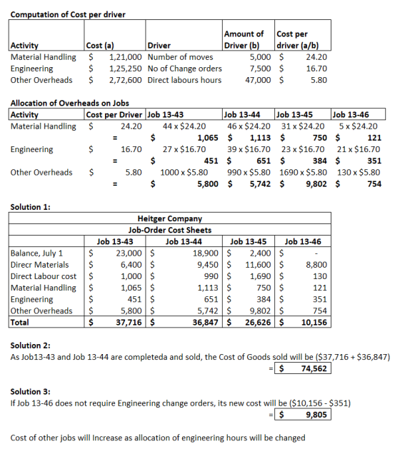 Computation of Cost per driver Activity Material Handling Engineering Other Overheads Amount of Cost per Cost (a) Driver Driv