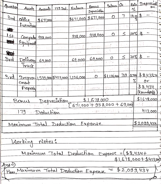 Quarter Balance lite Rate Depreciatio y 14.29 $ Assets Amounts 119 Ded. Balance Bonus Depreciation $674000! $671,000 $671,000
