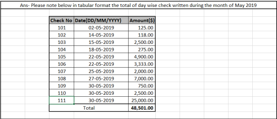 Ans- Please note below in tabular format the total of day wise check written during the month of May 2019 Check No Date(DD/MM