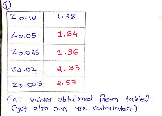 Zoo10 1.28 Zo.o5 1.64 Zo.025 1.96 Zo.01 2.33 20.005 2.57 Call values obtained from table? (yoy also can 45e calculator)