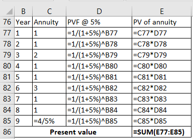 A B C D 76 Year Annuity PVF @ 5% 77 1 1 =1/(1+5%)^B77 78 21 =1/(1+5%)^B78 79 32 =1/(1+5%)^B79 80 4 1 =1/(1+5%)^B80 81 5 1 = 1
